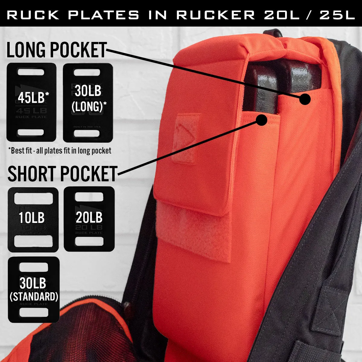 GORUCK Ruck Plates